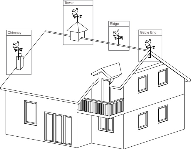 weathervane siting and brackets required